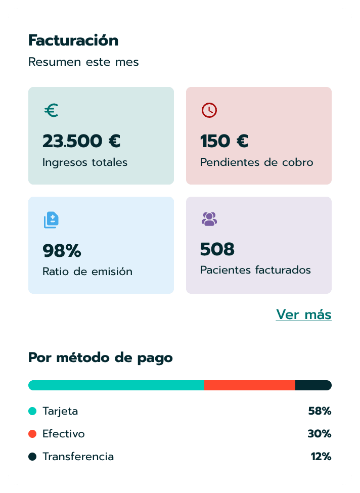 Resumen de facturación y accesos rápidos en Zyra